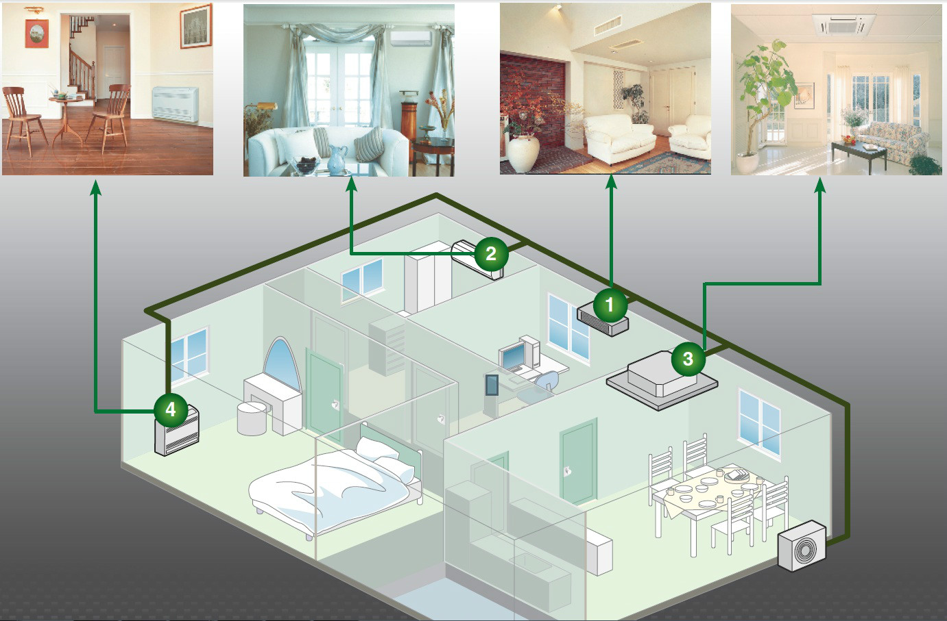 Система кондиционирования для квартиры