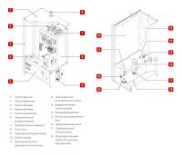 ACV E-Tech W 22 Tri V15 электрический котел