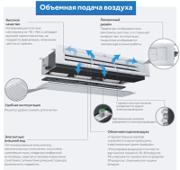 Haier AD122MSERA (D) канальная VRF система 3-3,9 кВт
