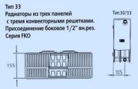 Kermi FKO 33 400x2000 стальной панельный радиатор Тип 33