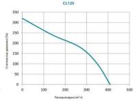 Lufberg CL 125 вентилятор