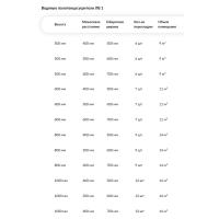 Ника ЛБ1 (Лесенка Модель Б1) стандарт 100х50 -9 водяной полотенцесушитель шириной 510 - 600 мм